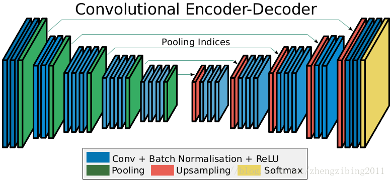segmentation_encoder-decoder