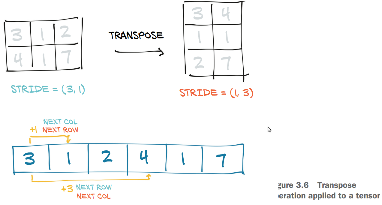 Vector Transpose