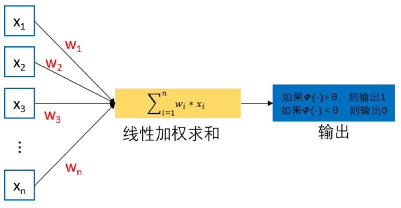 图1 MCP 模型结构